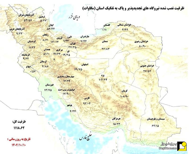 قزوین رتبه نخست توسعه انرژی‌های تجدیدپذیر ایران